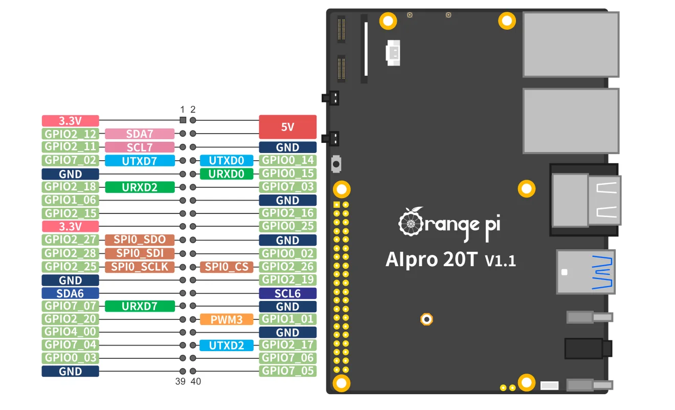 OrangePi AIpro 20T 40-pin header pin definition