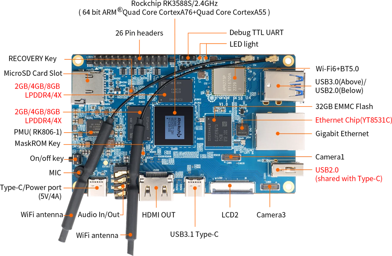 Orange Pi 5B