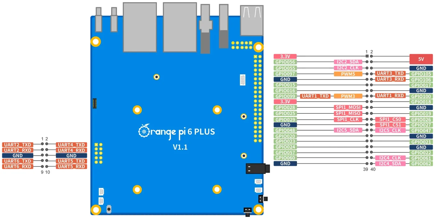 Orange Pi 6 Plus 40-pin header pin definition