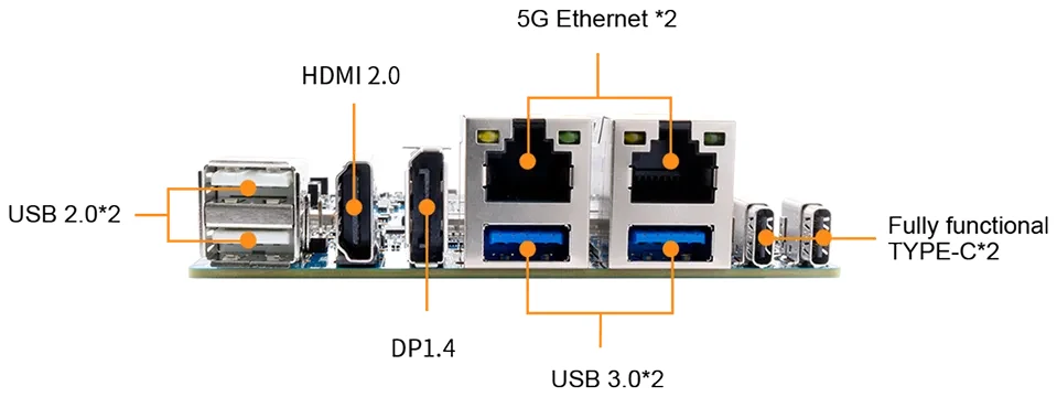 Orange Pi 6 Plus rear interfaces — USB 2.0, HDMI 2.0, DP 1.4, dual 5G Ethernet, USB 3.0 and Type-C
