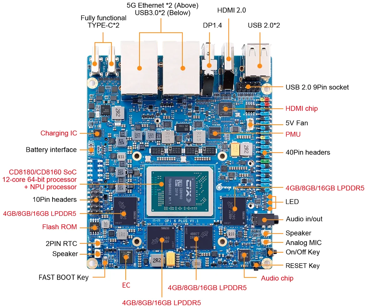 Orange Pi 6 Plus top view with labelled components