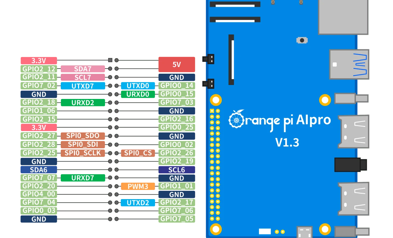 OrangePi AIpro 8T 40-pin header pin definition