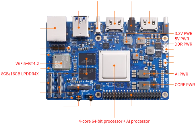 OrangePi AIpro 8T top view with labelled interfaces