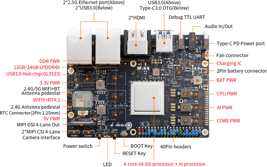 OrangePi AIpro 20T top view with labelled interfaces