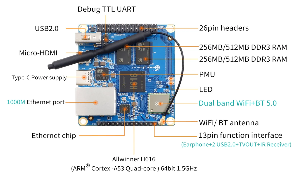 Orange Pi Zero 2 top view with labelled components